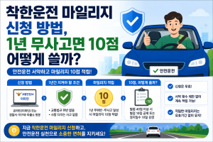 착한운전 마일리지